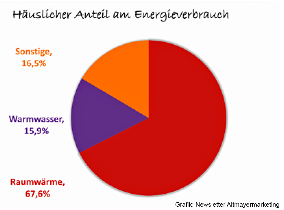 News Januar 2021